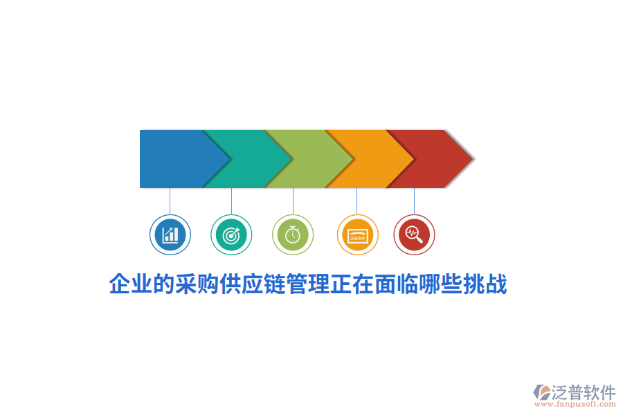 企業(yè)的采購供應(yīng)鏈管理正在面臨哪些挑戰(zhàn)？
