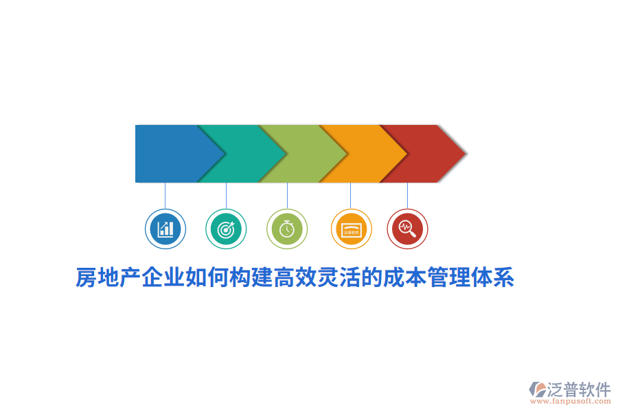 房地產(chǎn)企業(yè)如何構(gòu)建高效靈活的成本管理體系？
