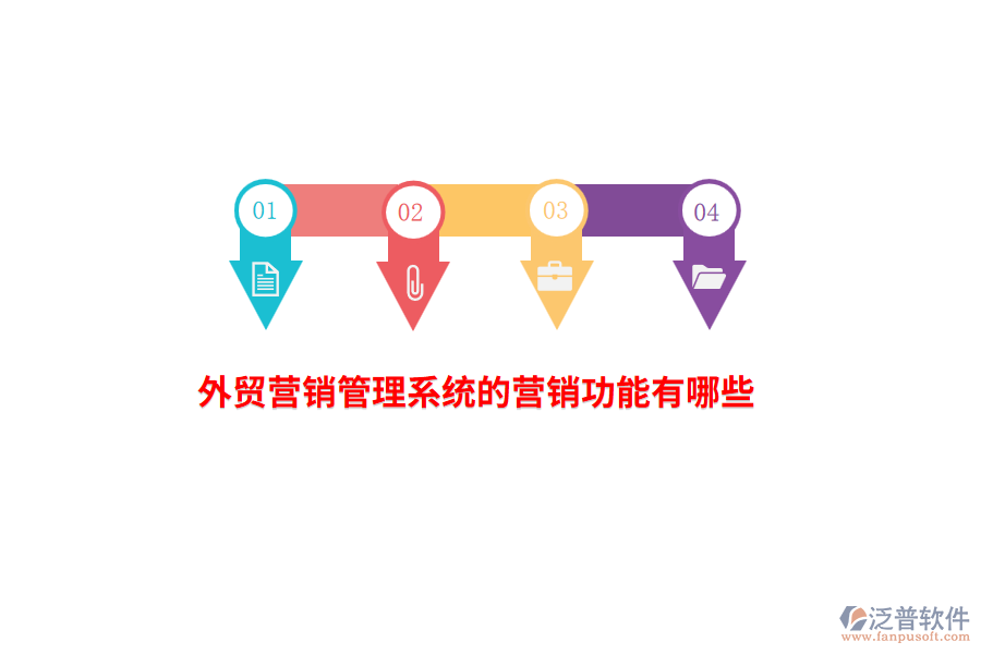 外貿(mào)營銷管理系統(tǒng)的營銷功能有哪些？