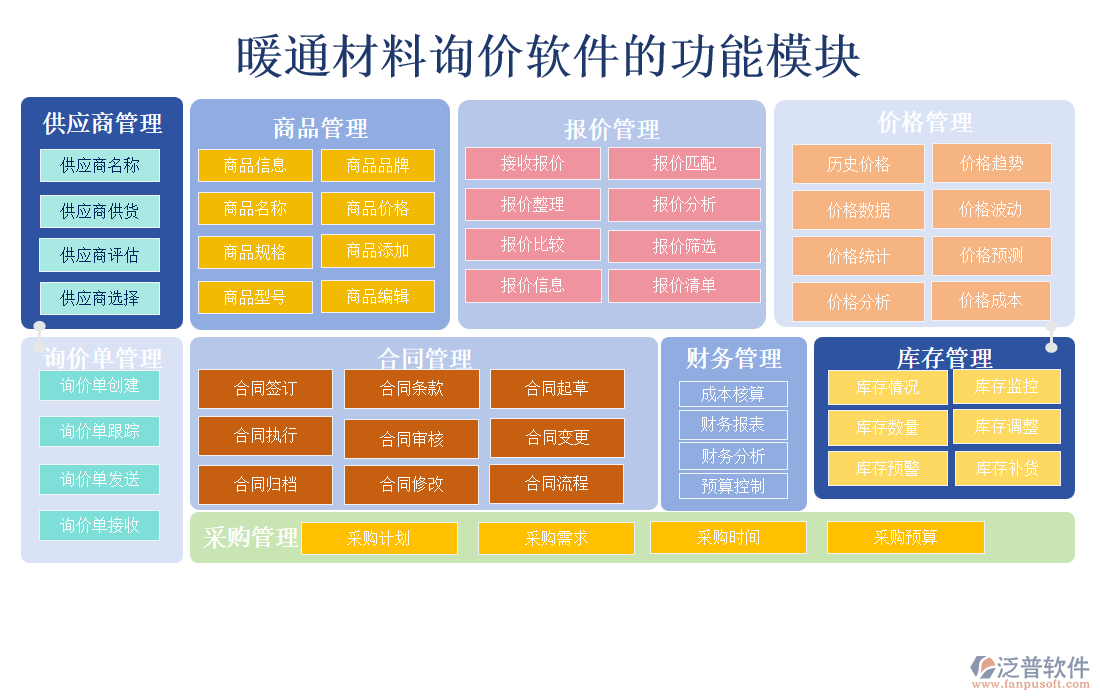 暖通材料詢價(jià)軟件