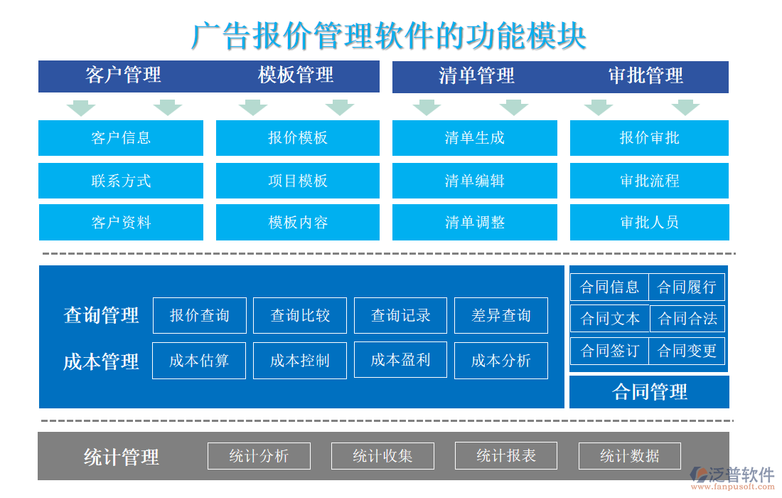 廣告報價管理軟件