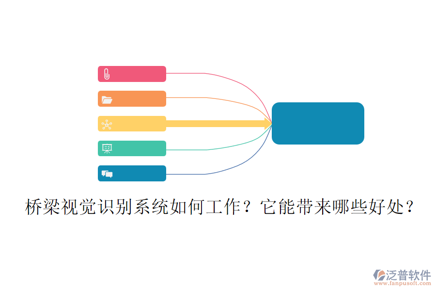 橋梁視覺(jué)識(shí)別系統(tǒng)如何工作？它能帶來(lái)哪些好處？