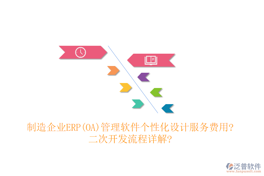 制造企業(yè)ERP(OA)管理軟件個(gè)性化設(shè)計(jì)服務(wù)費(fèi)用?<a href=http://www.theonlineadagency.com/Implementation/kaifa/ target=_blank class=infotextkey>二次開(kāi)發(fā)</a>流程詳解?