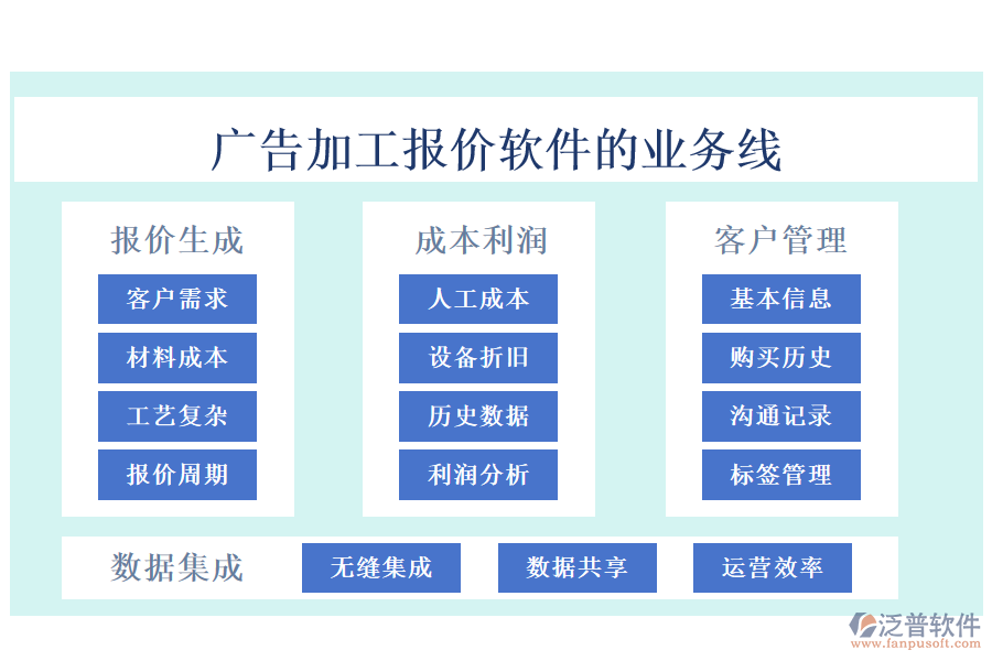 廣告加工報(bào)價(jià)軟件