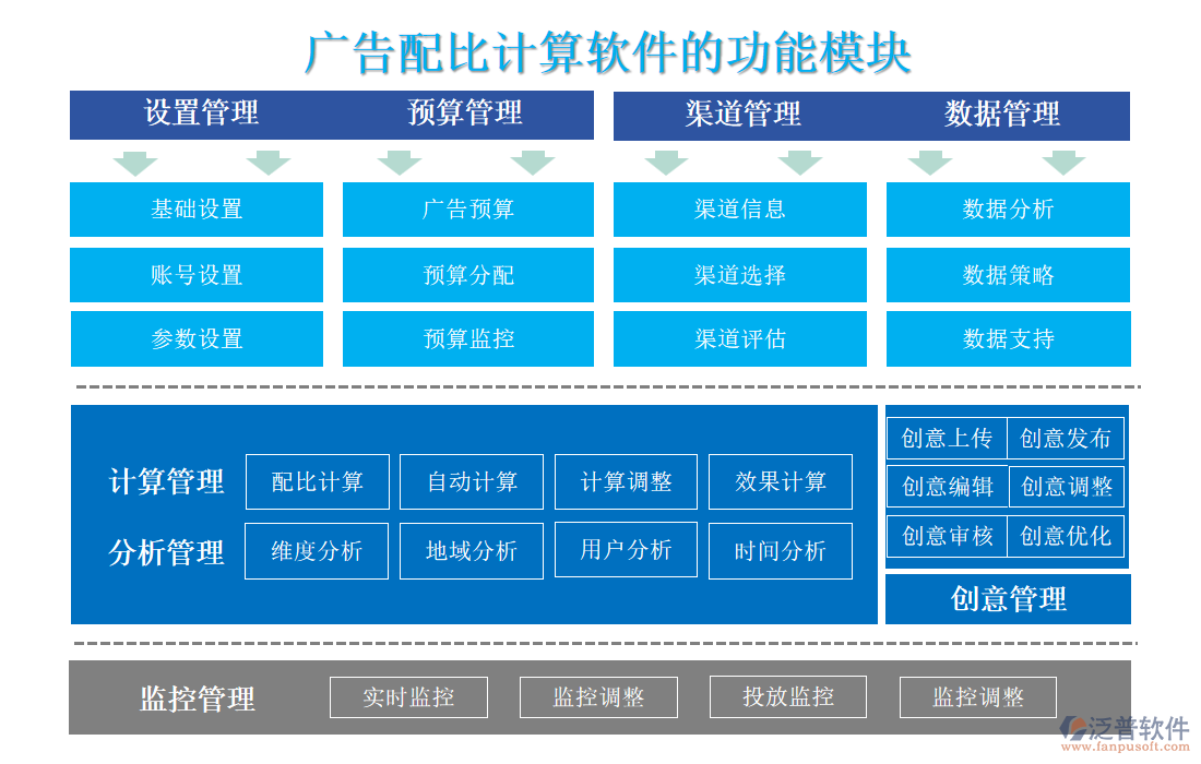 廣告配比計(jì)算軟件