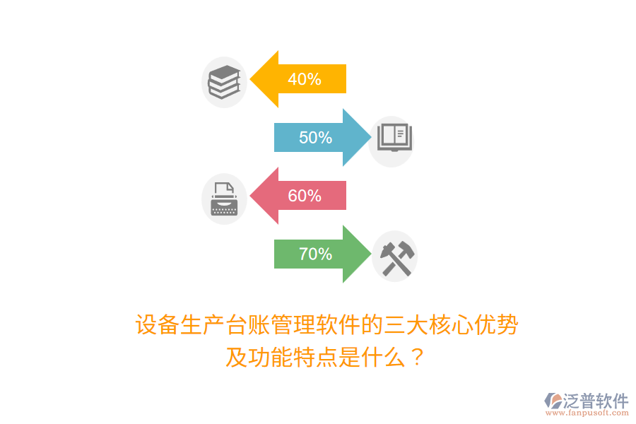 設(shè)備生產(chǎn)臺(tái)賬管理軟件的三大核心優(yōu)勢(shì)及功能特點(diǎn)是什么？