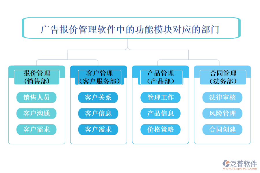 廣告報價管理軟件