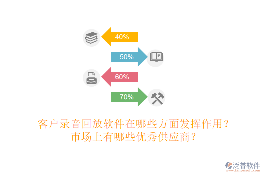 客戶錄音回放軟件在哪些方面發(fā)揮作用？市場上有哪些優(yōu)秀<a href=http://www.theonlineadagency.com/fanpupm/gysgl/ target=_blank class=infotextkey>供應商</a>？