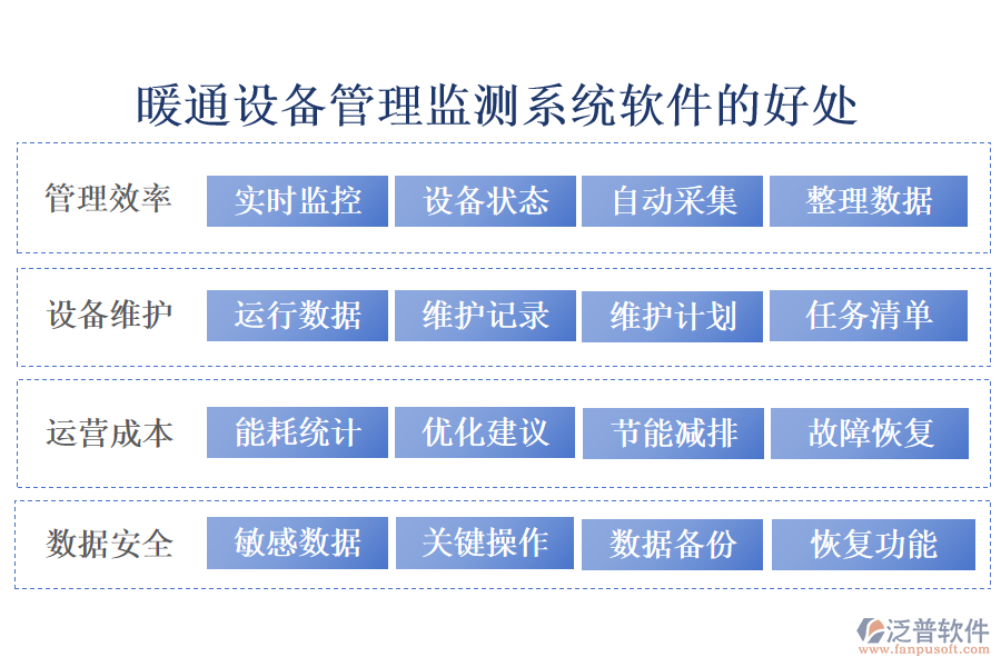 暖通設(shè)備管理監(jiān)測系統(tǒng)軟件