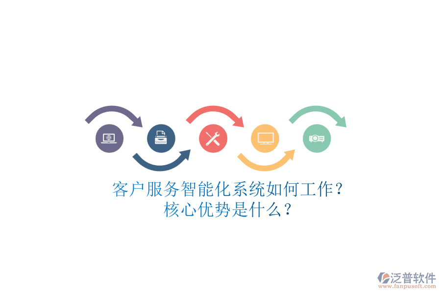 客戶(hù)服務(wù)智能化系統(tǒng)如何工作？核心優(yōu)勢(shì)是什么？