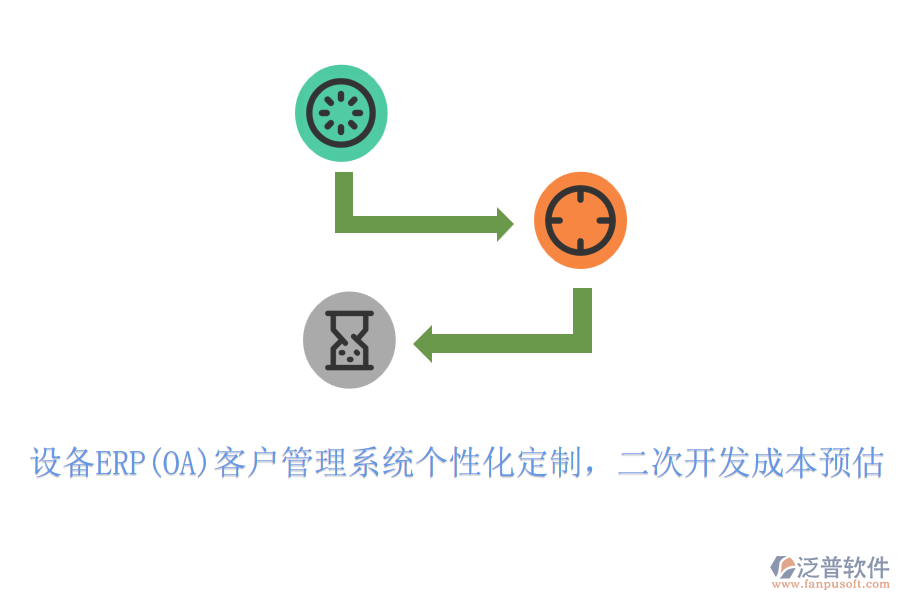 設(shè)備ERP(OA)客戶管理系統(tǒng)個(gè)性化定制，<a href=http://www.theonlineadagency.com/Implementation/kaifa/ target=_blank class=infotextkey>二次開發(fā)</a>成本預(yù)估