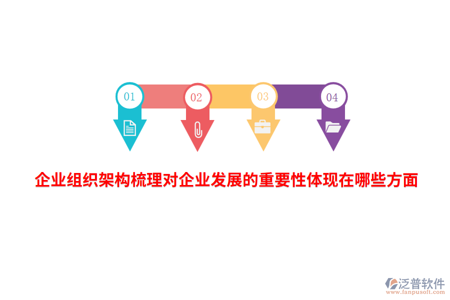 企業(yè)組織架構(gòu)梳理對企業(yè)發(fā)展的重要性體現(xiàn)在哪些方面？
