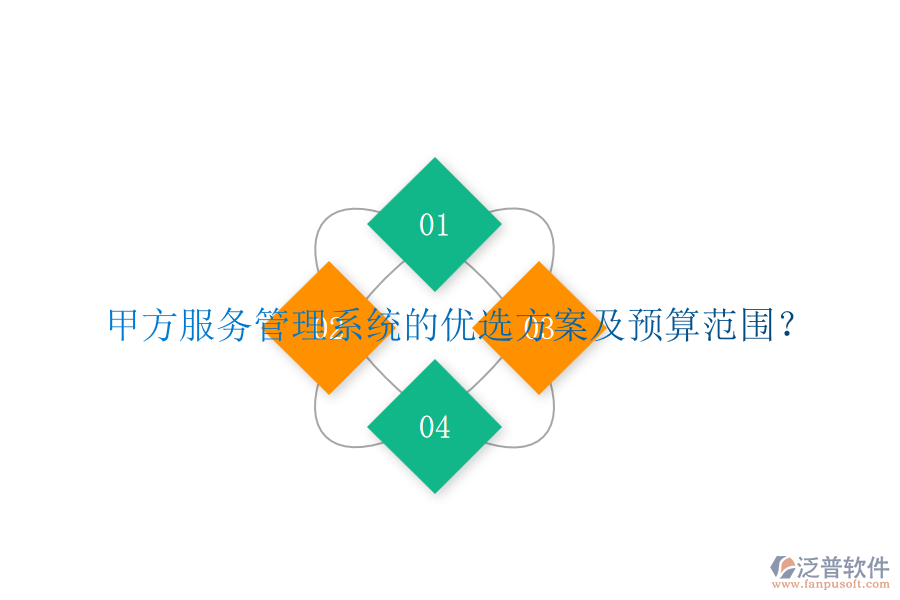 甲方服務(wù)管理系統(tǒng)的優(yōu)選方案及預(yù)算范圍？