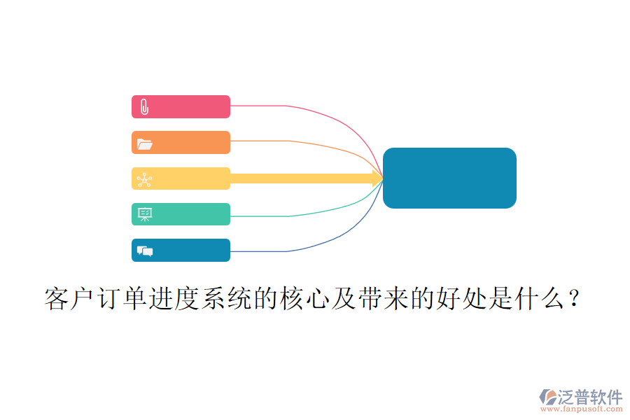 客戶訂單進(jìn)度系統(tǒng)的核心及帶來的好處是什么？