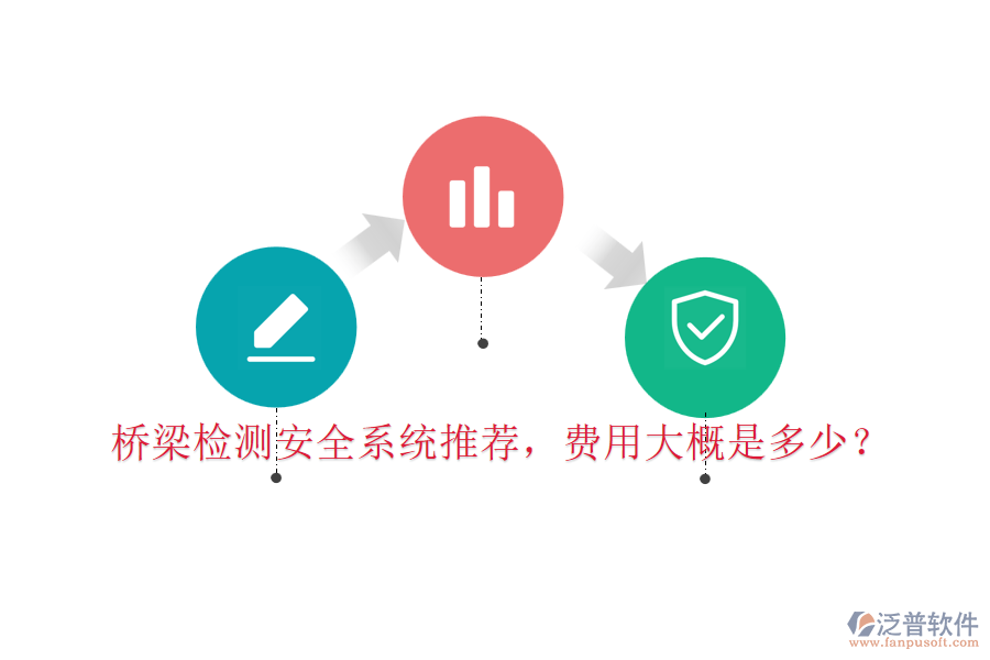 橋梁檢測(cè)安全系統(tǒng)推薦，費(fèi)用大概是多少？