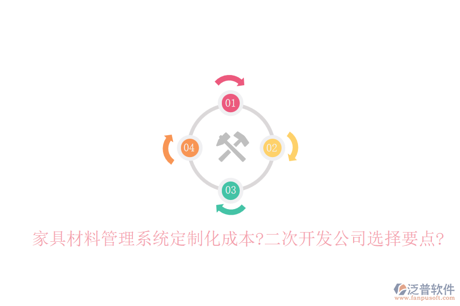 家具材料管理系統(tǒng)定制化成本?<a href=http://www.theonlineadagency.com/Implementation/kaifa/ target=_blank class=infotextkey>二次開發(fā)</a>公司選擇要點(diǎn)?