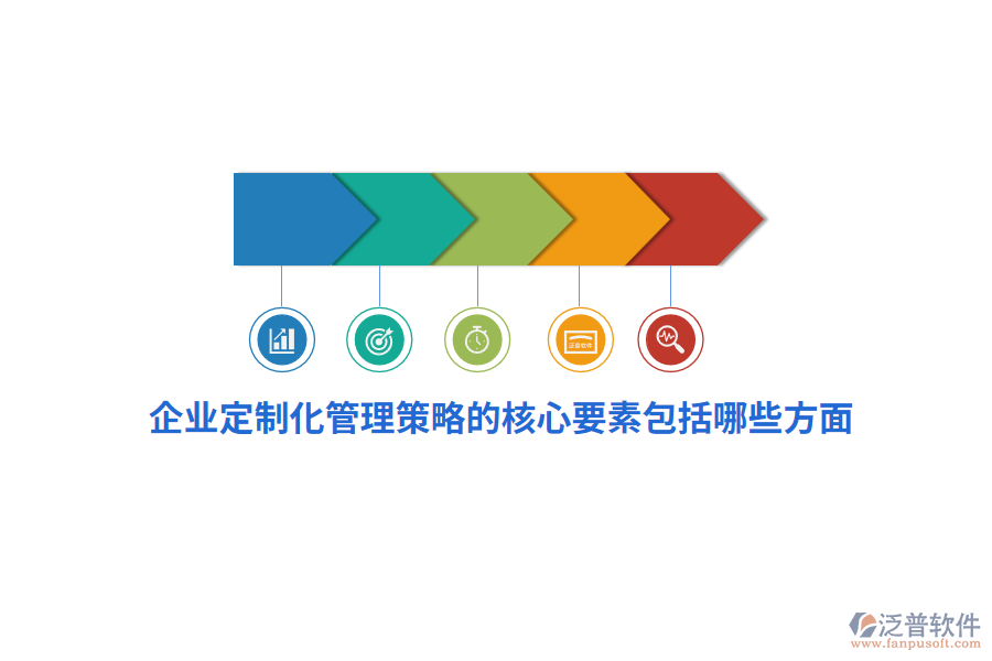 企業(yè)定制化管理策略的核心要素包括哪些方面？