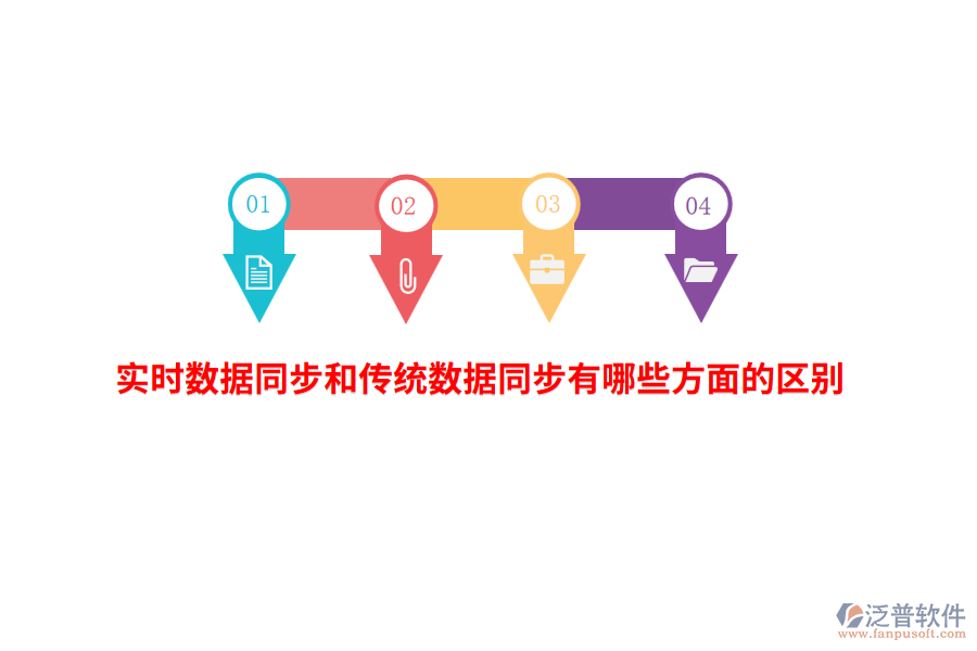 實時數(shù)據(jù)同步和傳統(tǒng)數(shù)據(jù)同步有哪些方面的區(qū)別？