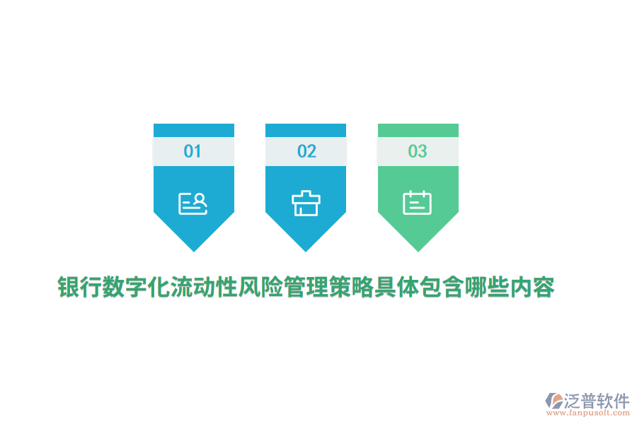 銀行數(shù)字化流動性風(fēng)險管理策略具體包含哪些內(nèi)容？