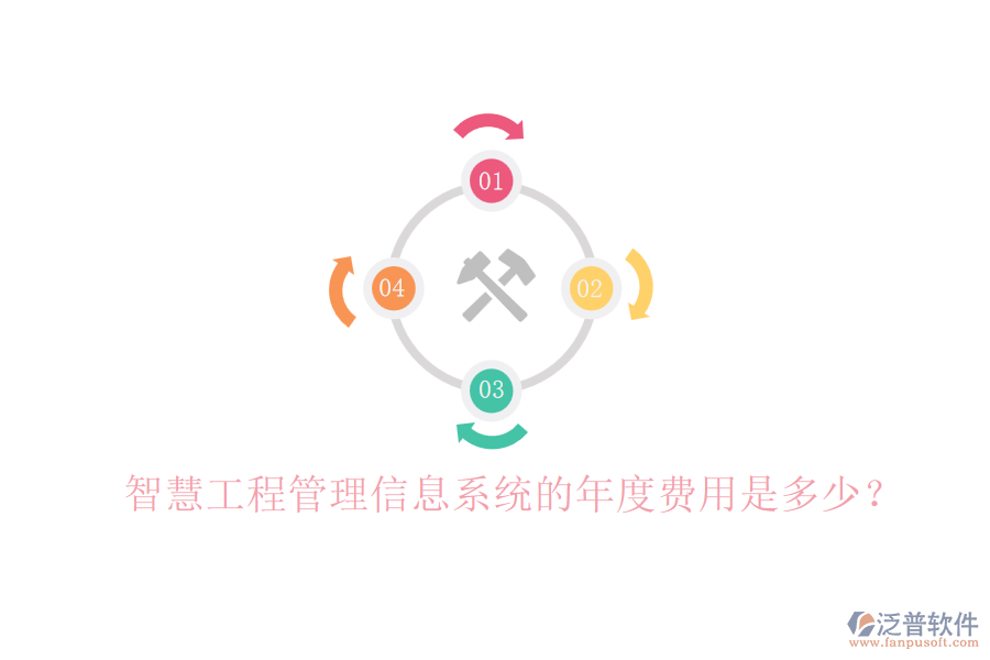 智慧工程管理信息系統(tǒng)的年度費用是多少？