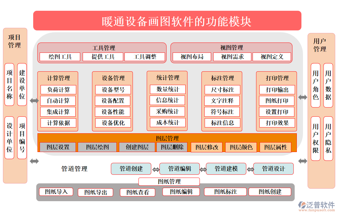 暖通設(shè)備畫(huà)圖軟件