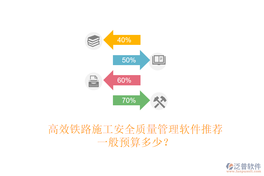 高效鐵路施工安全質量管理軟件推薦，一般預算多少？