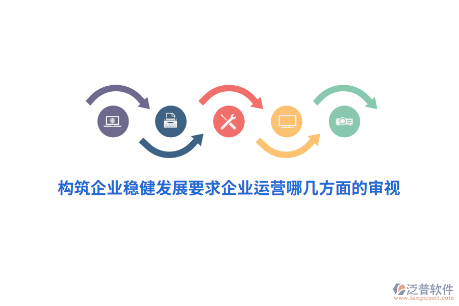 構(gòu)筑企業(yè)穩(wěn)健發(fā)展要求企業(yè)運營哪幾方面的審視？