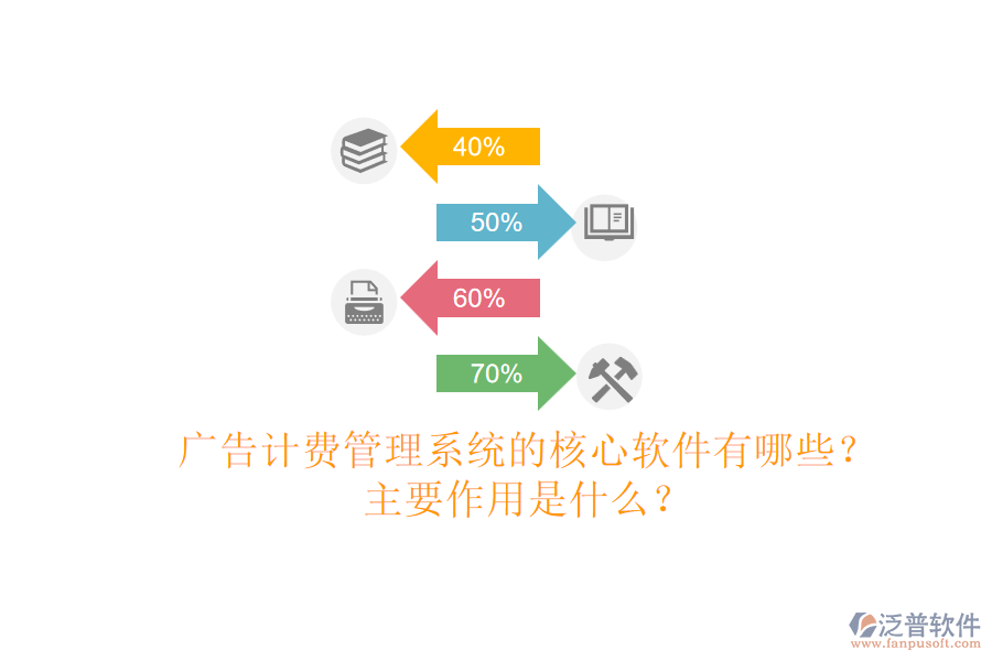 廣告計費管理系統(tǒng)的核心軟件有哪些？主要作用是什么？
