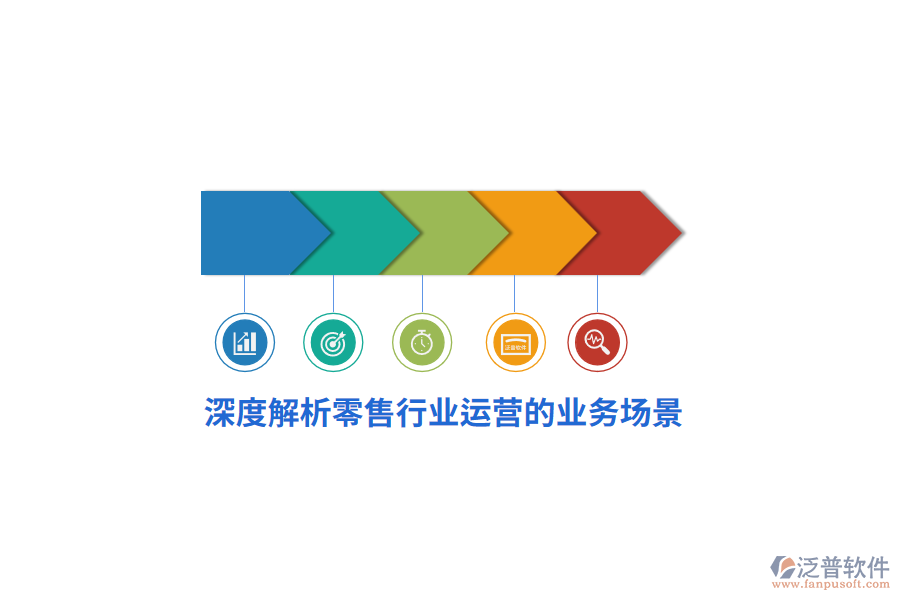 深度解析零售行業(yè)運(yùn)營的業(yè)務(wù)場(chǎng)景