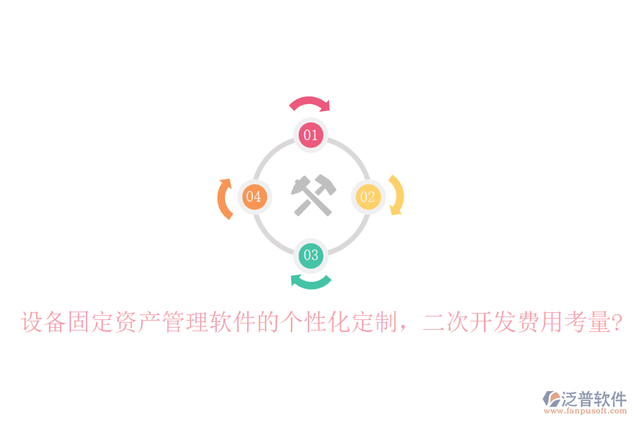 設(shè)備固定資產(chǎn)管理軟件的個性化定制，<a href=http://www.theonlineadagency.com/Implementation/kaifa/ target=_blank class=infotextkey>二次開發(fā)</a>費用考量?