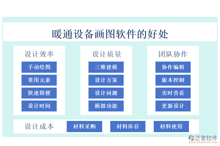 暖通設(shè)備畫(huà)圖軟件