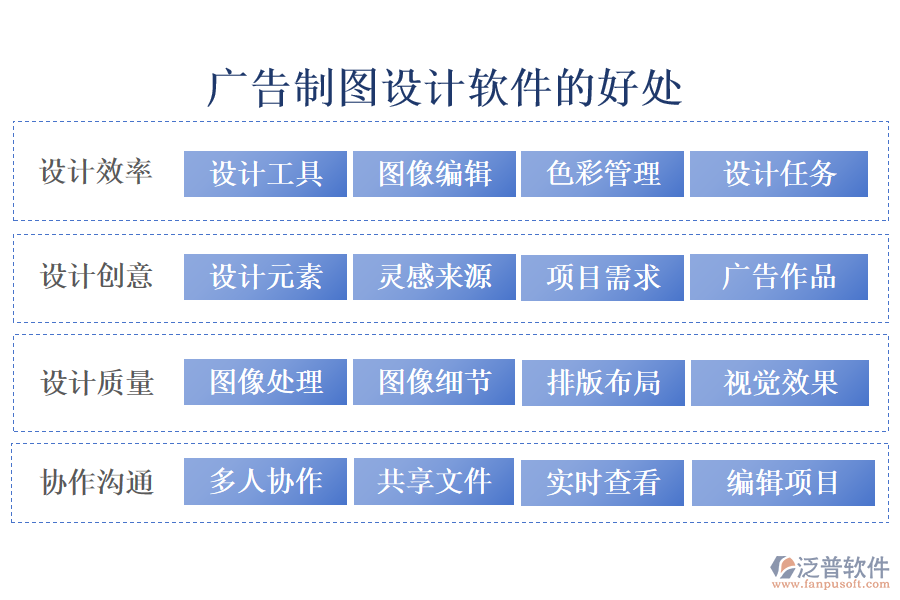 廣告制圖設計軟件