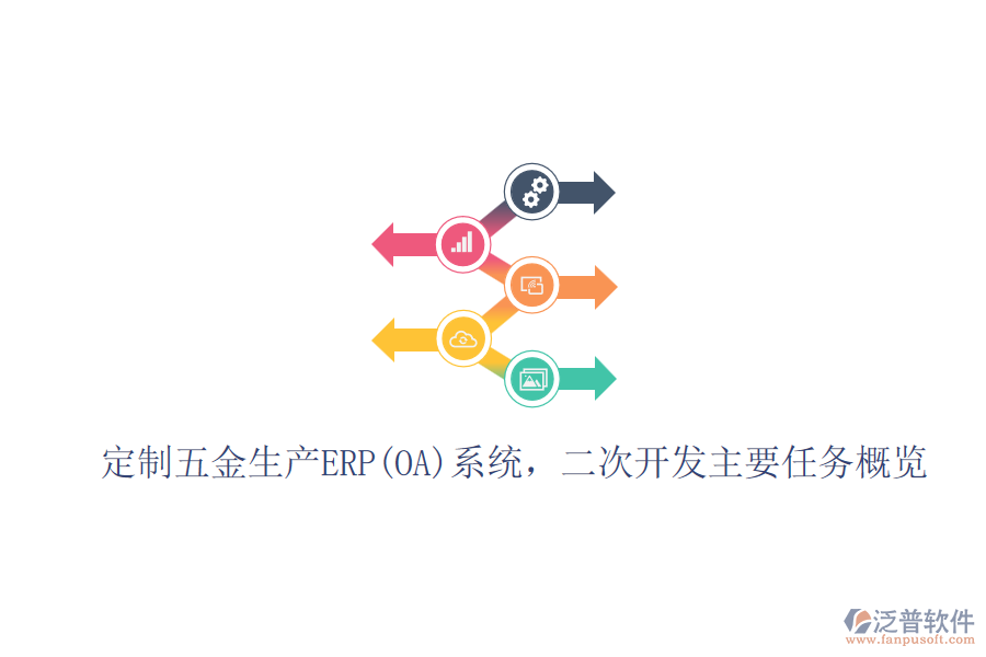定制五金生產(chǎn)ERP(OA)系統(tǒng)，二次開發(fā)主要任務(wù)概覽