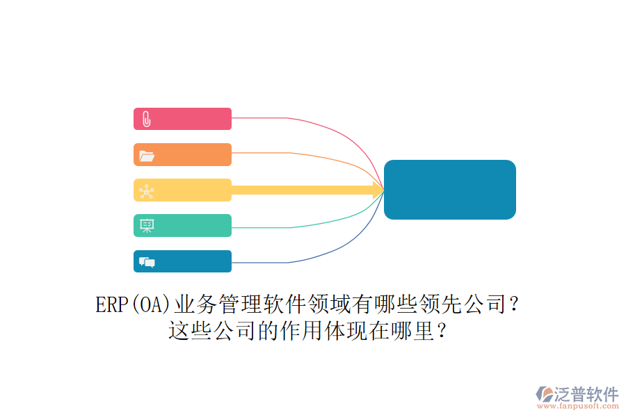 ERP(OA)業(yè)務(wù)管理軟件領(lǐng)域有哪些領(lǐng)先公司？這些公司的作用體現(xiàn)在哪里？