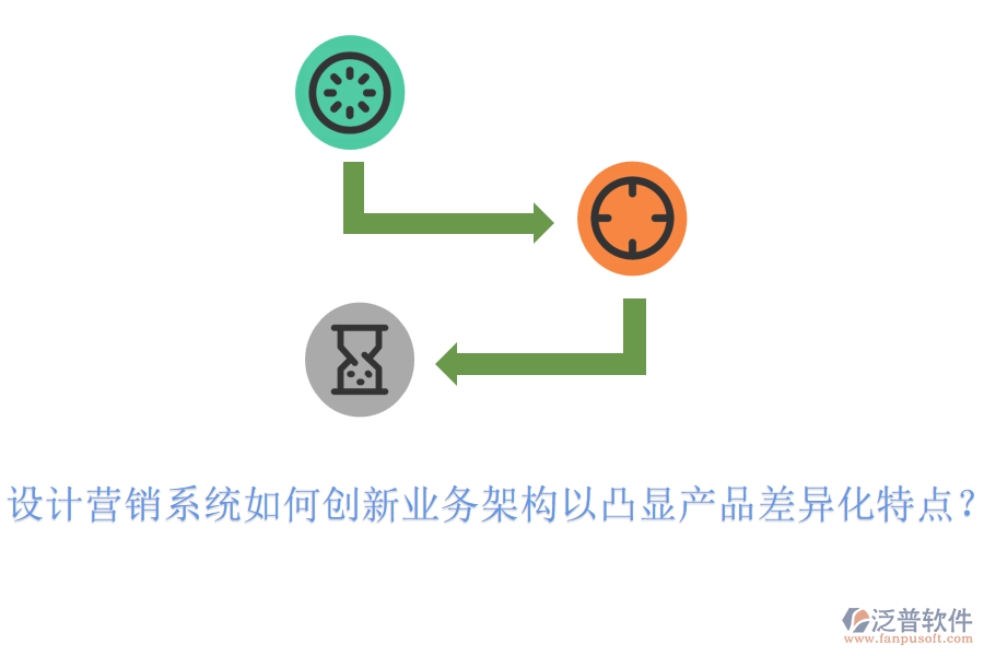設計營銷系統(tǒng)如何創(chuàng)新業(yè)務架構以凸顯產(chǎn)品差異化特點？