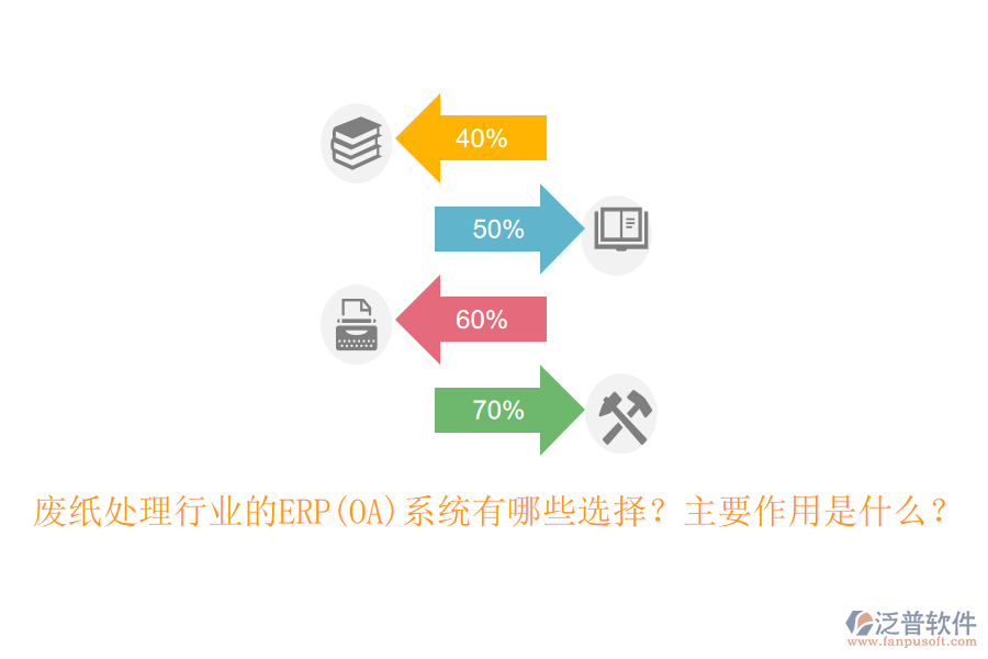 廢紙?zhí)幚硇袠I(yè)的ERP(OA)系統(tǒng)有哪些選擇？主要作用是什么？