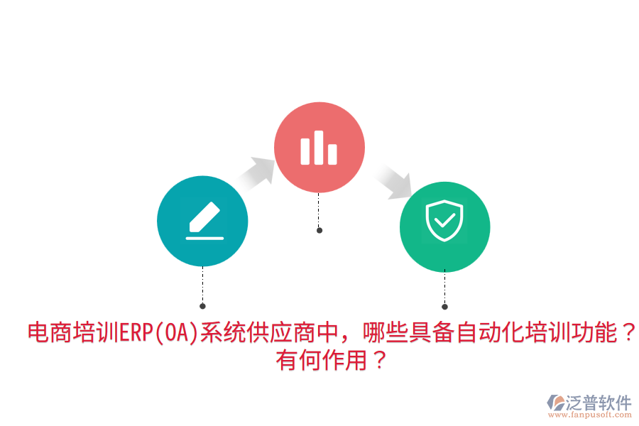  電商培訓ERP(OA)系統(tǒng)供應商中，哪些具備自動化培訓功能？有何作用？