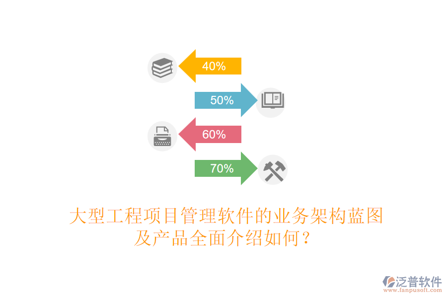 大型工程項目管理軟件的業(yè)務架構藍圖及產(chǎn)品全面介紹如何？