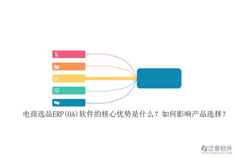 電商選品ERP(OA)軟件的核心優(yōu)勢(shì)是什么？如何影響產(chǎn)品選擇？