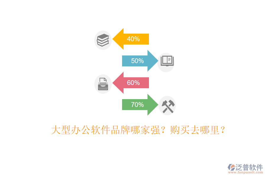 大型辦公軟件品牌哪家強(qiáng)？購(gòu)買去哪里？