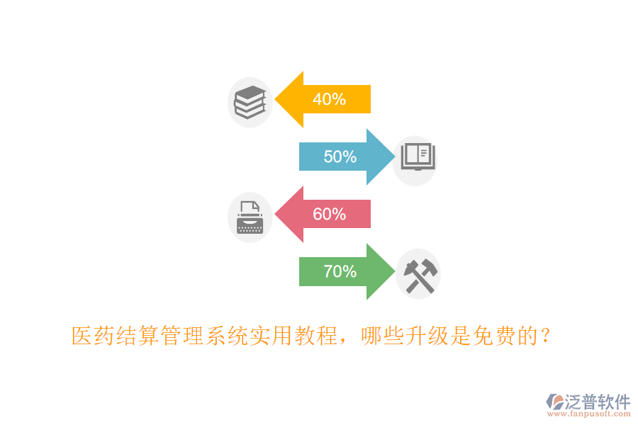 醫(yī)藥結算管理系統實用教程，哪些升級是免費的？