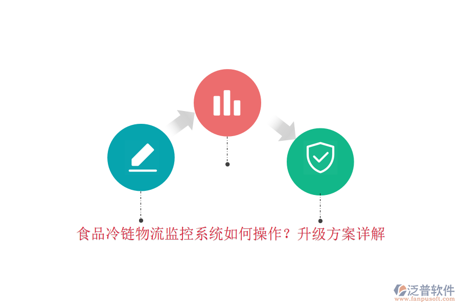 食品冷鏈物流監(jiān)控系統(tǒng)如何操作？升級方案詳解