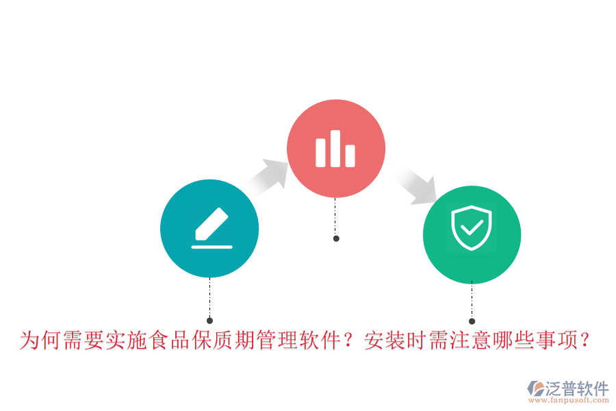 為何需要實(shí)施食品保質(zhì)期管理軟件？安裝時(shí)需注意哪些事項(xiàng)？