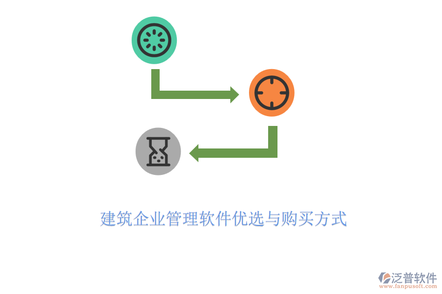 建筑企業(yè)管理軟件優(yōu)選與購(gòu)買(mǎi)方式