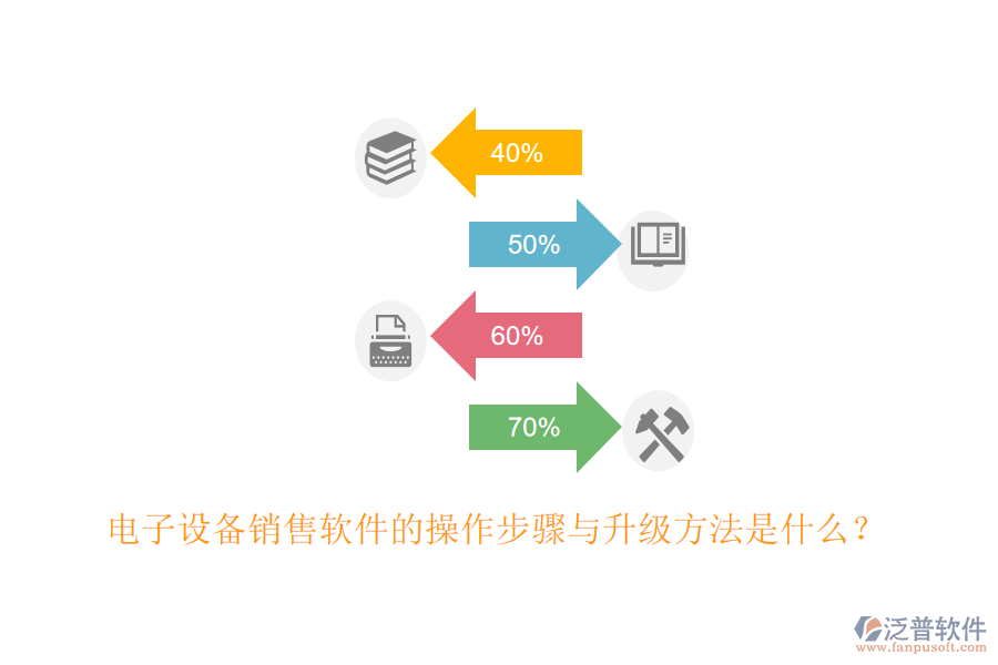 電子設備銷售軟件的操作步驟與升級方法是什么？