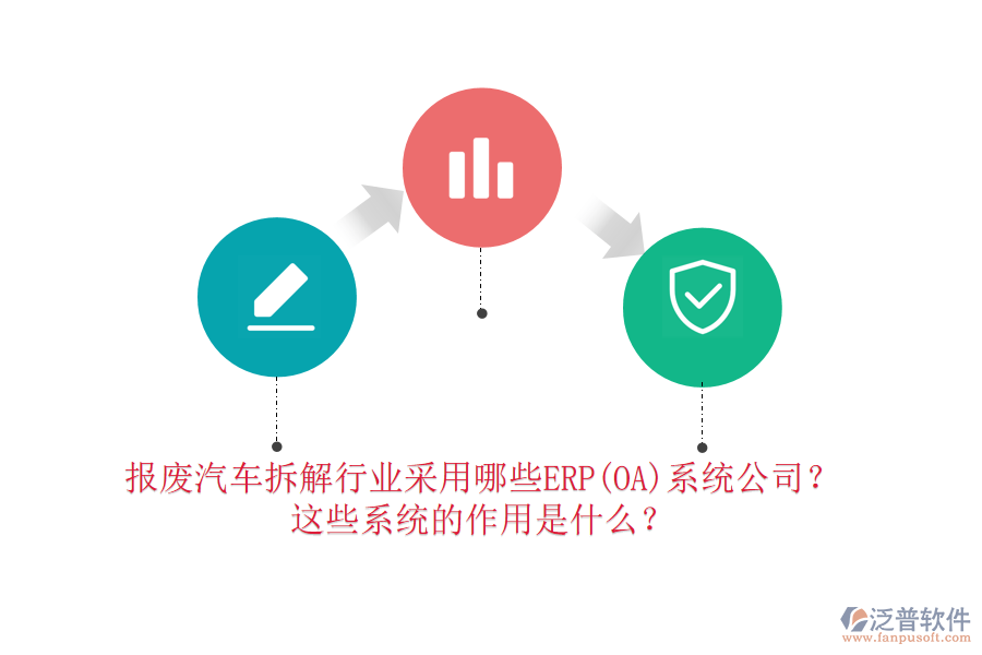 報(bào)廢汽車拆解行業(yè)采用哪些ERP(OA)系統(tǒng)公司？這些系統(tǒng)的作用是什么？