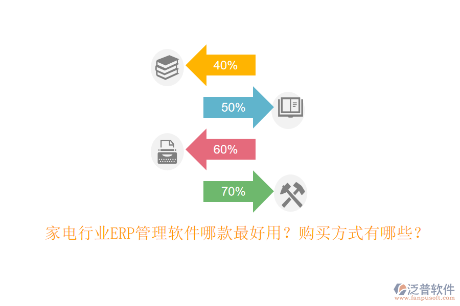 家電行業(yè)ERP管理軟件哪款最好用？購(gòu)買方式有哪些？