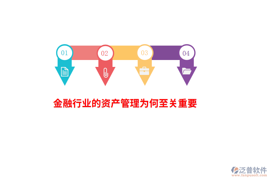 金融行業(yè)的資產(chǎn)管理為何至關(guān)重要？