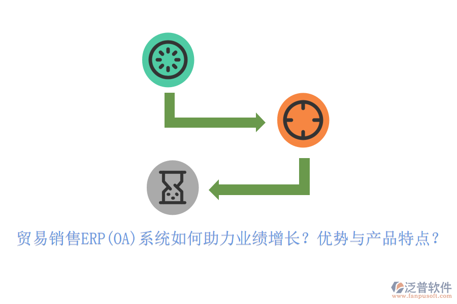 貿(mào)易銷售ERP(OA)系統(tǒng)如何助力業(yè)績?cè)鲩L？優(yōu)勢(shì)與產(chǎn)品特點(diǎn)？