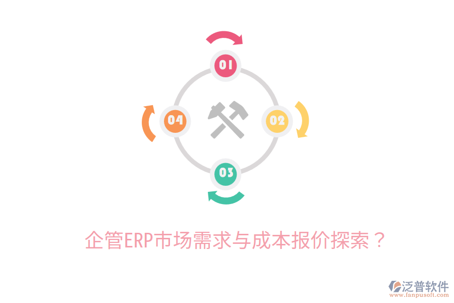  企管ERP市場需求與成本報(bào)價(jià)探索？